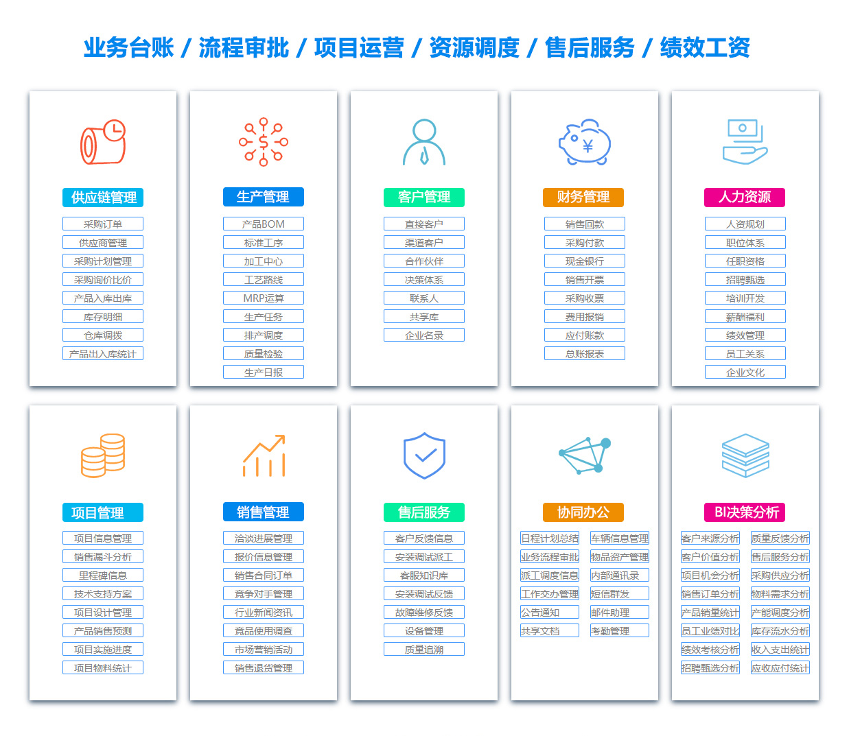扬州定位系统